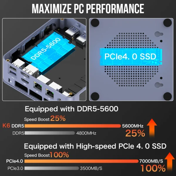 Chatreey IT12 Mini PC Intel Core i5 1340P i9 12900H Gaming Desktop Computer 2x2.5G Ethernet PCIe 4.0 Wifi 6 Thunderbolt 4 - Image 4