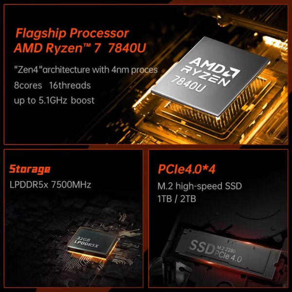 OnexPlayer Onexfly AMD Ryzen 7 8840U Laptop PC Game Console 3 IN 1 Video Tablet WIN11 Game Computer 7" 120Hz Screen 32G 1TB 2TB - Image 2